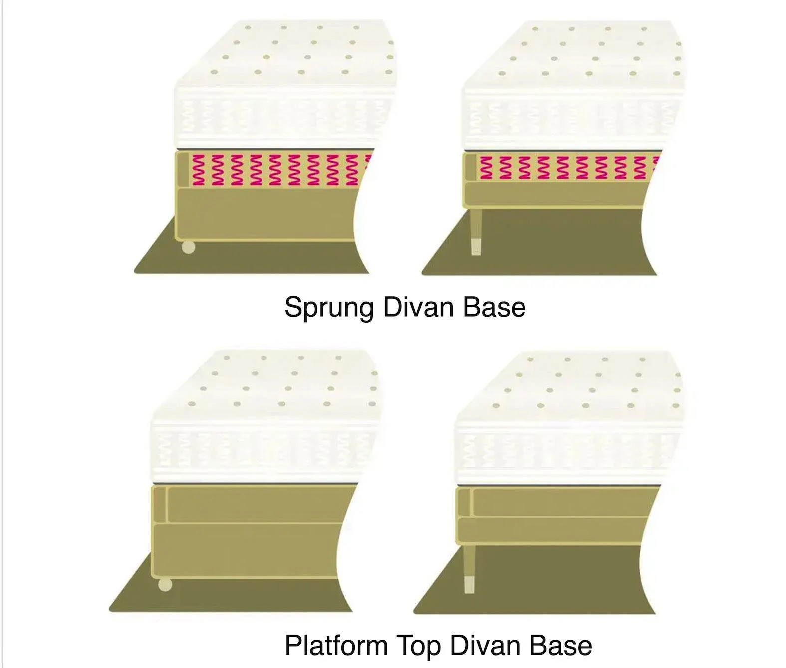 Sprung divan and platform divan diagrams